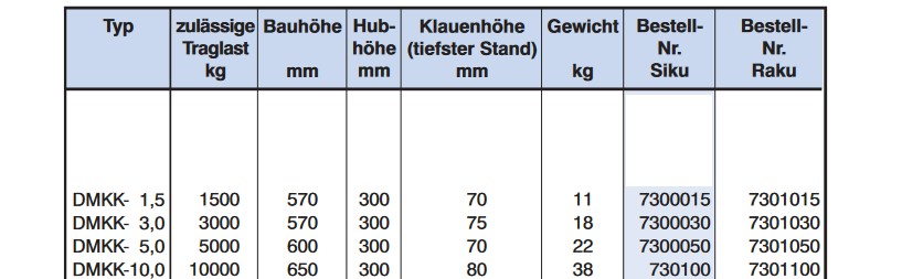 Stahlwinde mit geringer Bauhhe technische Daten